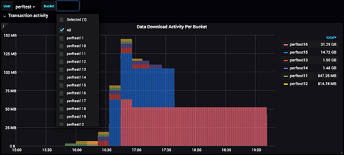 User Behavior Analytics