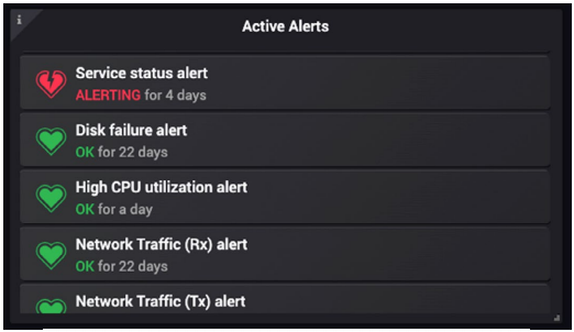 Customer Health Checks