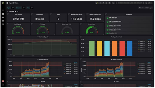 Intelligent Monitoring