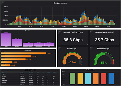 Build Dynamic Dashboards