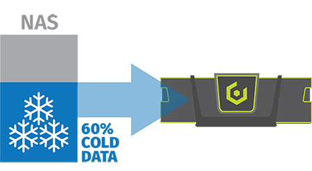 Recover Tier-1 NAS Capacity