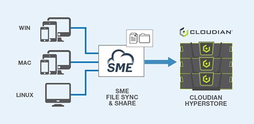 File Sharing that Puts IT in Control