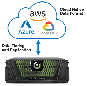 Hybrid Cloud-Enabled