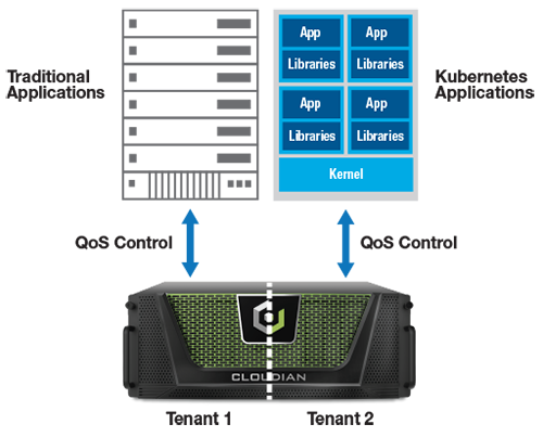 Multi-tenancy for Shared Storage