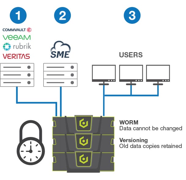 3 Ways to Protect Data
