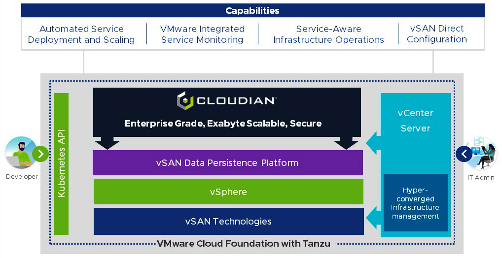 S3-Compatible Storage for VMware Cloud Foundation
